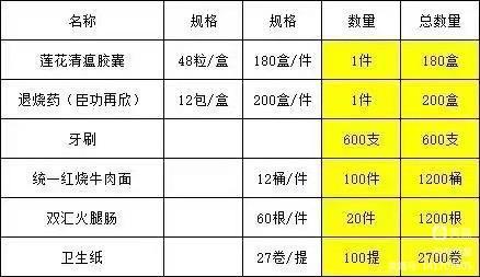 河南盛世永昌建設工程有限公司向汝州市住房和城鄉(xiāng)建設局捐贈防疫物資